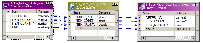 The following image shows an example of mapping.