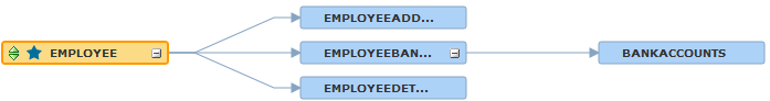En la asignaci&oacute;n de entidad, la flecha apunta desde la tabla de control Employee a las tablas EmployeeAddressDetails, EmployeeBankDetails y EmployeeDetails. Una flecha apunta desde la tabla EmployeeBankDetails a la tabla BankAccounts. 
			 