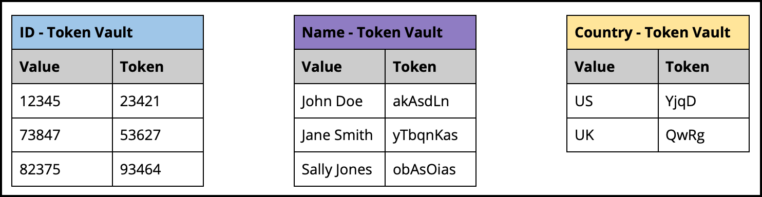 token-vault.png