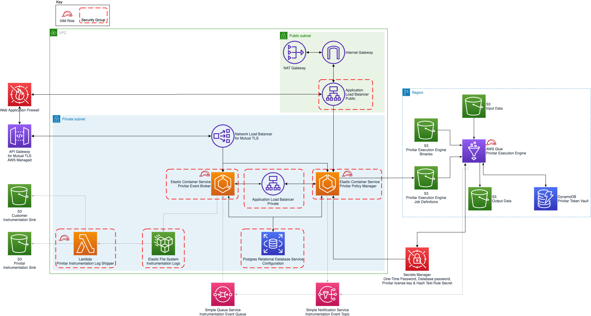 aws_deployment_architecture_new.png