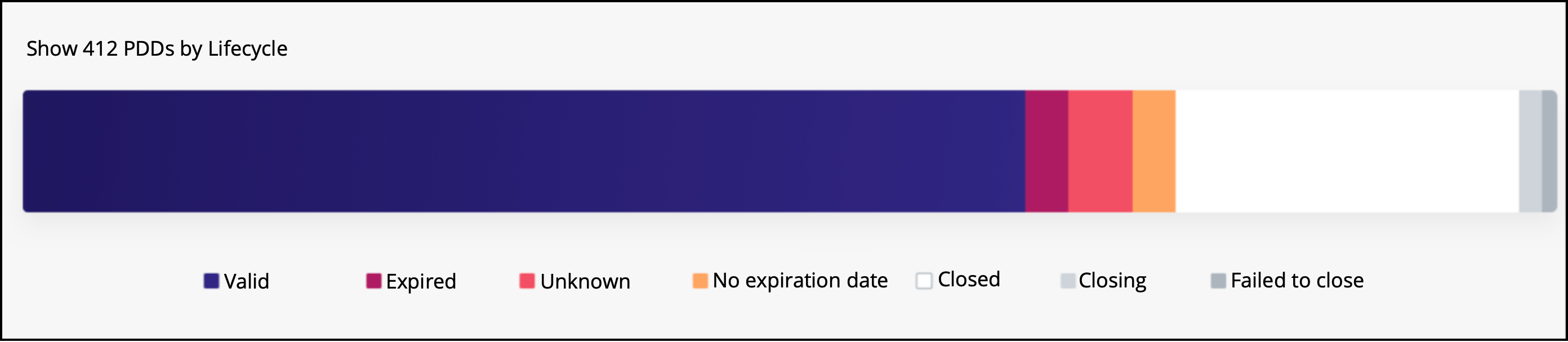 PDD_lifecycle_chart_updated.png