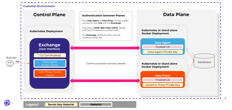 Trimmed_Kubernetes_Security_between_Components_in_the_Privitar_Data_Provisioning_Platform_copy.png