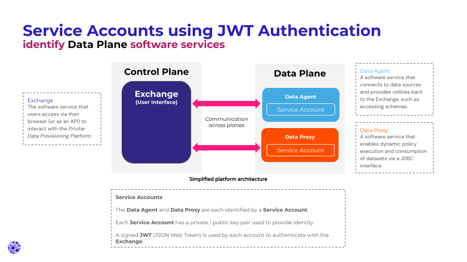 Security_between_Services_in_the_Privitar_Data_Provisioning_Platform.png