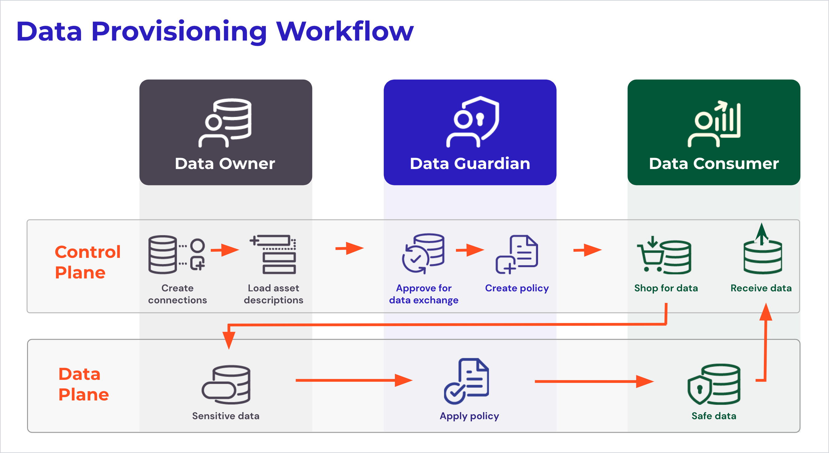 Data_Provisioning_Workflow.png